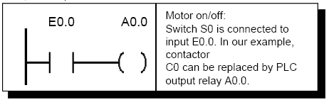 CLILstore unit 236: PLC Step-7 Unit Two